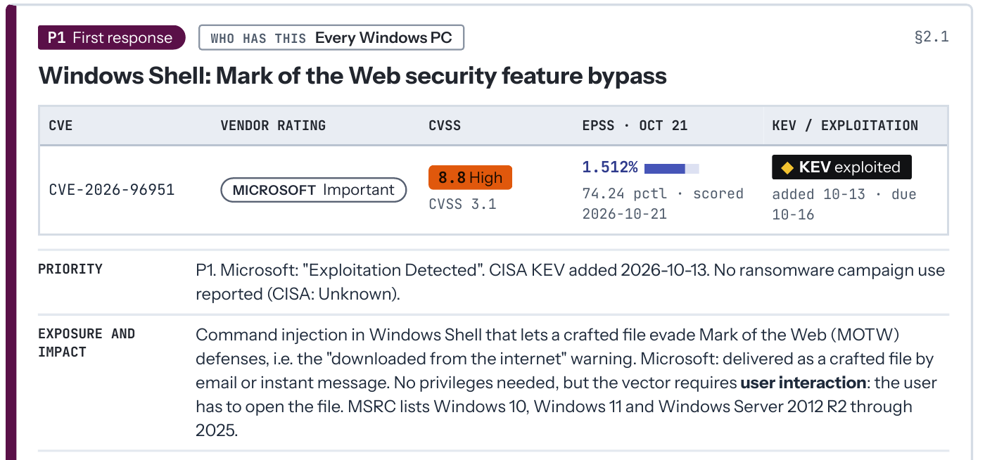 Close-up of one finding card from the October 2026 sample brief, Windows Shell (preview image)